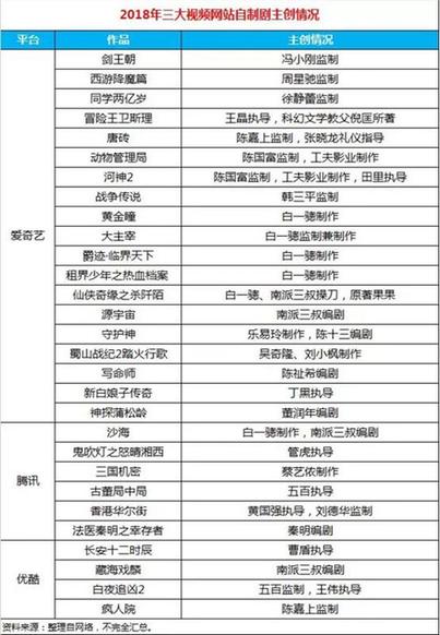 顶级电影大咖、金牌制作班底加盟，爱奇艺引领网剧“电影级”制作水准