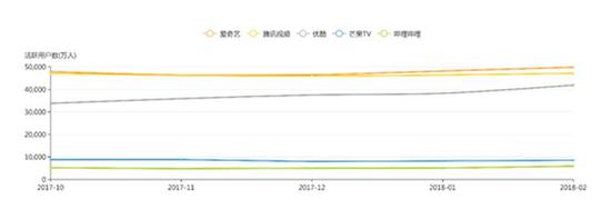 2月移动市场数据出炉:爱奇艺强势领跑 哔哩哔