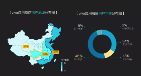vivo Ӧ̵Q1а¯ ֳûӭApp