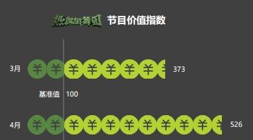 艾瑞盘点《热血街舞团》多维度数据 高流量+高