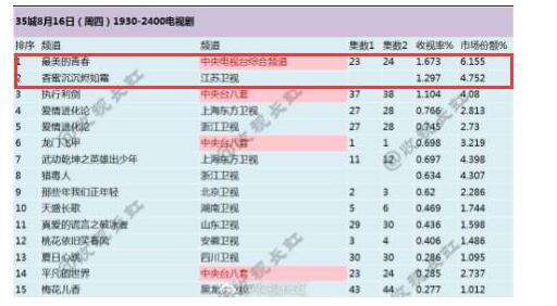 完美世界今年业绩完美 价值投资机会凸显