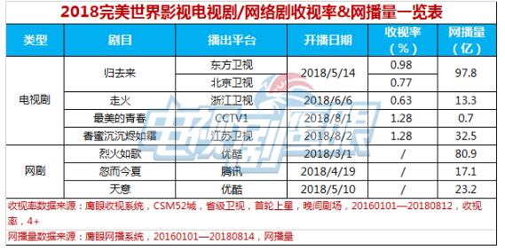 完美世界今年业绩完美 价值投资机会凸显