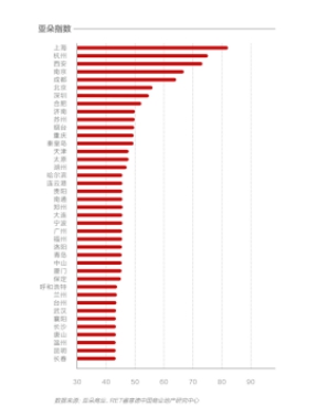 2018全国各城市gdp_2018年第一季度中国城市GDP排名：2018全国各省城市经济GDP总量...(2)