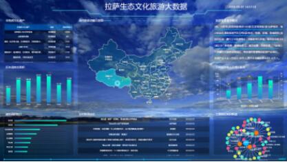 第四届藏博会开幕|网智天元旅游大数据平台助