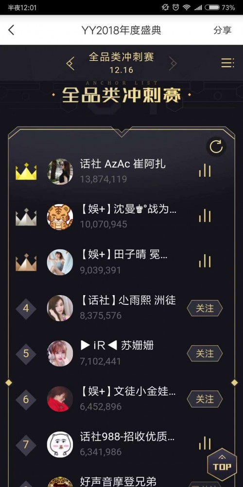 yy2018年度top5主播出炉,独享千万专属特权