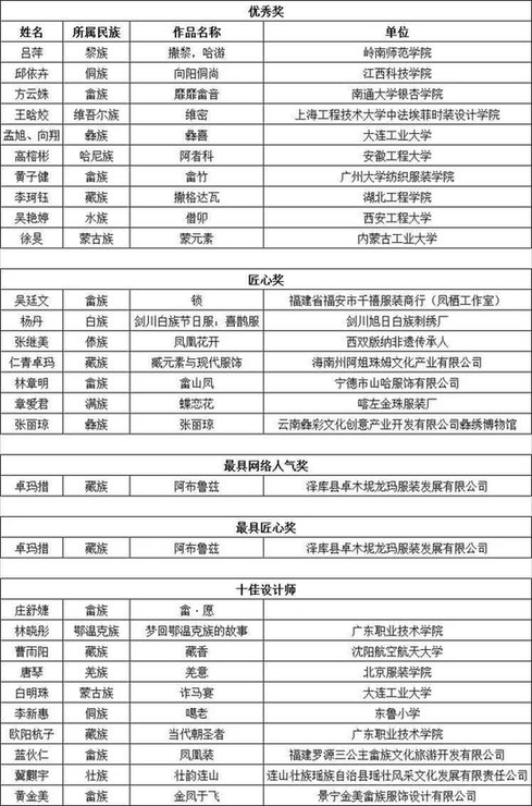 不负春光的馥郁烂漫,来一场燃烧的民族狂欢