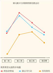 2017年或全面开放引进片配额，国产电影将遭遇寒流？