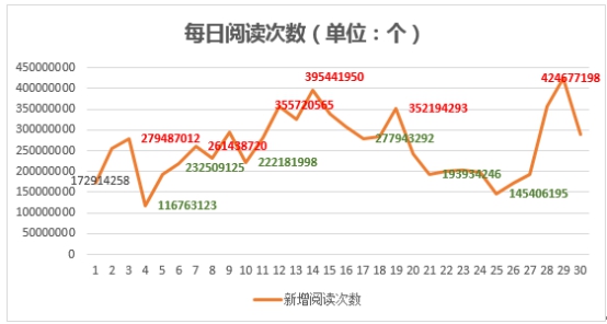 《三生三世十里桃花》成微博史上最热电视剧 六项数据创微博纪录