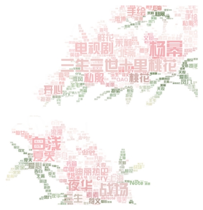 《三生三世十里桃花》成微博史上最热电视剧 六项数据创微博纪录