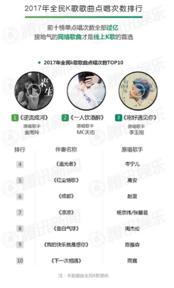腾讯娱乐白皮书发布 QQ音乐和全民K歌年度榜