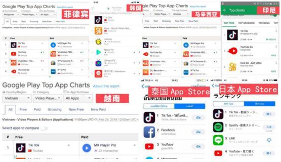 Tik Tok登顶越南Google Play和App Store总榜,