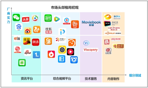 易观发布中国网络视频市场报告 影谱科技引领