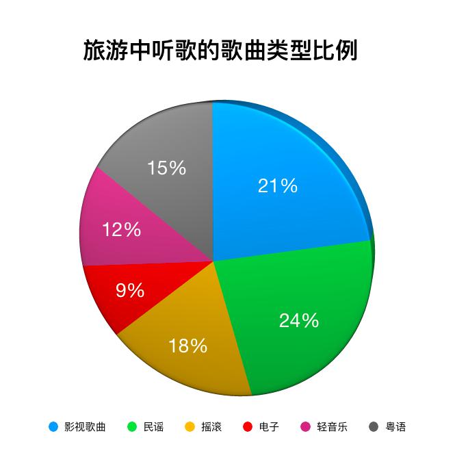 耳中听歌、眼中看景、脑中忆剧，体验型出游形式受热捧
