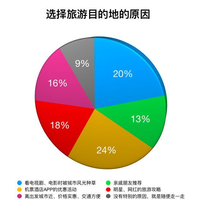 耳中听歌、眼中看景、脑中忆剧，体验型出游形式受热捧