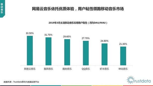 Trustdata±棺λӦǰ