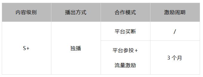 助推短视频内容升级 腾讯视频发布“火锅剧”激励规则