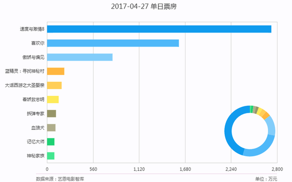 汉鼎宇佑传媒搞点事情﹐就让《喜欢你》的甜