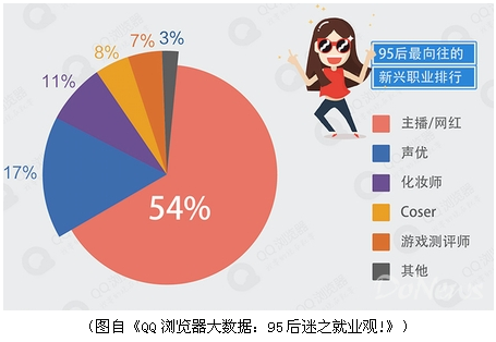 鲜网小家碧玉_鲜网收入