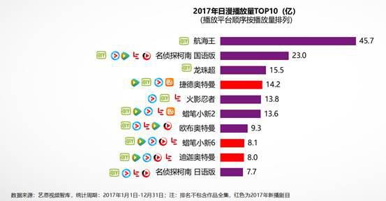 艺恩动漫白皮书 自制 版权内容布局 全产业链开