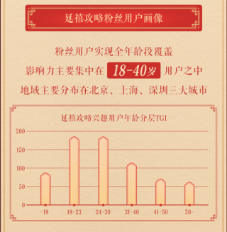 《延禧攻略》迎来大结局 今日头条乐高式营销