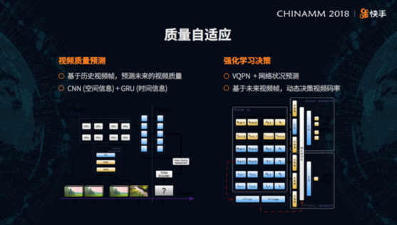 快手科技音视频技术亮相ChinaMM 首次公开多