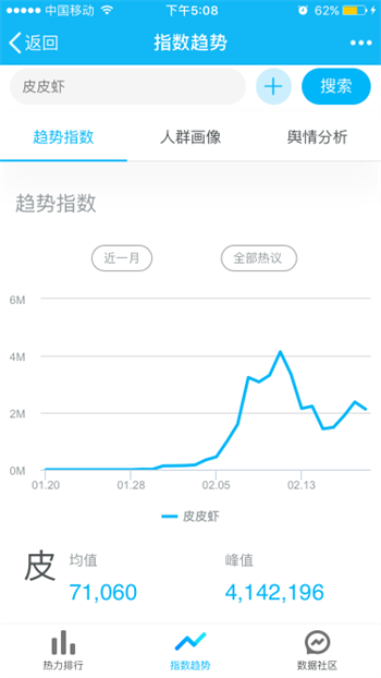 “皮皮虾我们走”——小海鲜逆转表情包上位史！
