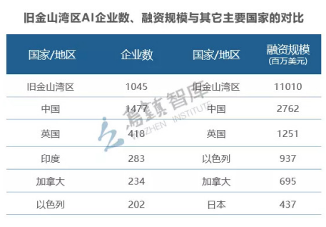 解码资本市场：人工智能成焦点，影谱科技备受青睐