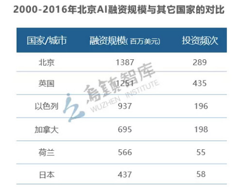 解码资本市场：人工智能成焦点，影谱科技备受青睐