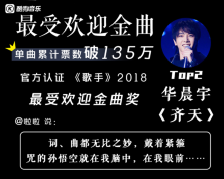 华晨宇《齐天》2亿播放量 成酷狗音乐最受欢迎