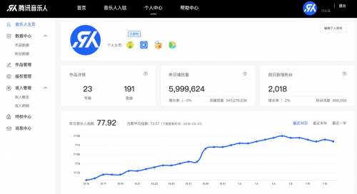 腾讯音乐人开放平台2.0版全新上线 开启赋能新模式 腾讯音乐人开放平台2.0版全新上线 开启赋能新模式