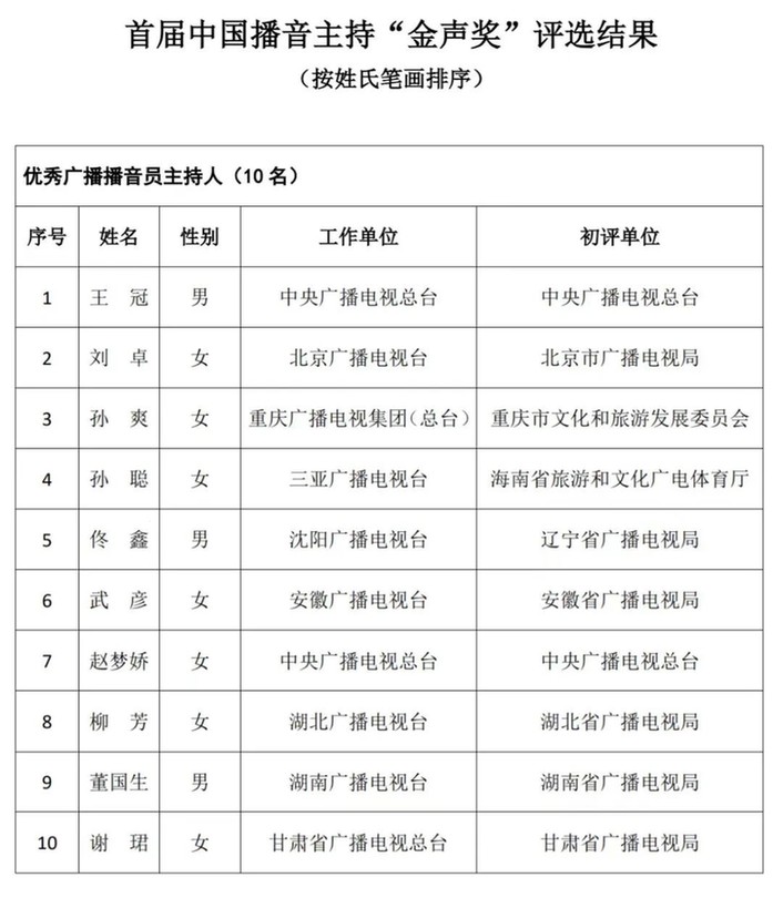 首届中国播音主持“金声奖”：是什么让“声音”闪闪发光