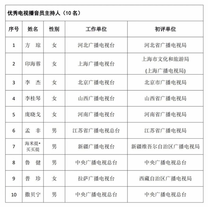首届中国播音主持“金声奖”：是什么让“声音”闪闪发光