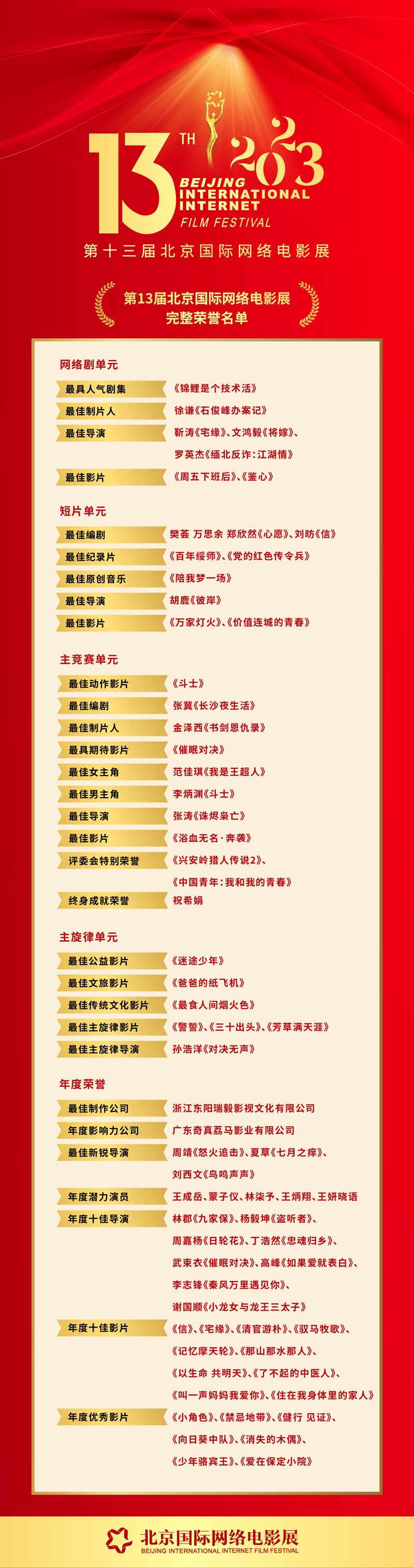 第十三届北京国际网络电影节闭幕 “光年奖”名单公布
