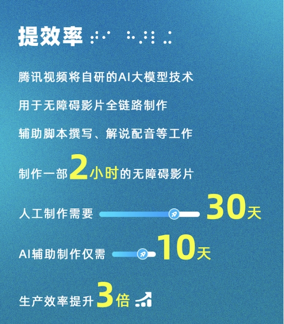 “国际残疾人日”腾讯视频无障碍剧场发布2024盘点