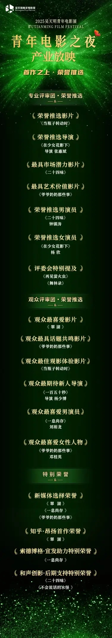 共期再会：“首作之上·荣誉推选”产业放映总结