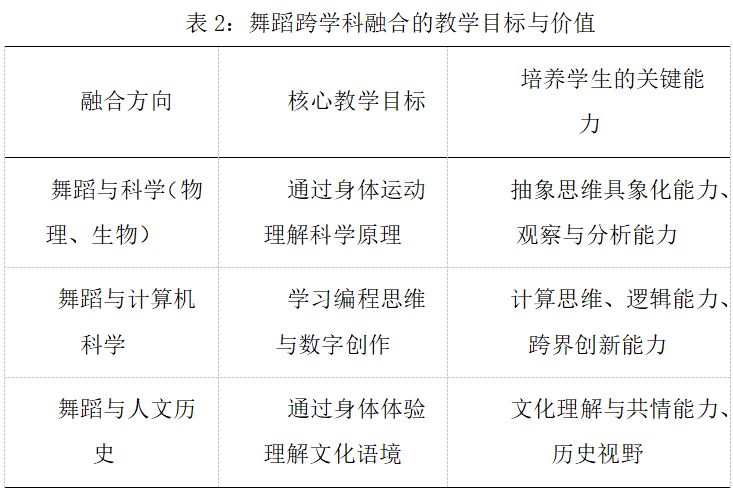 云端编舞课：5G时代舞蹈教育突破时空边界