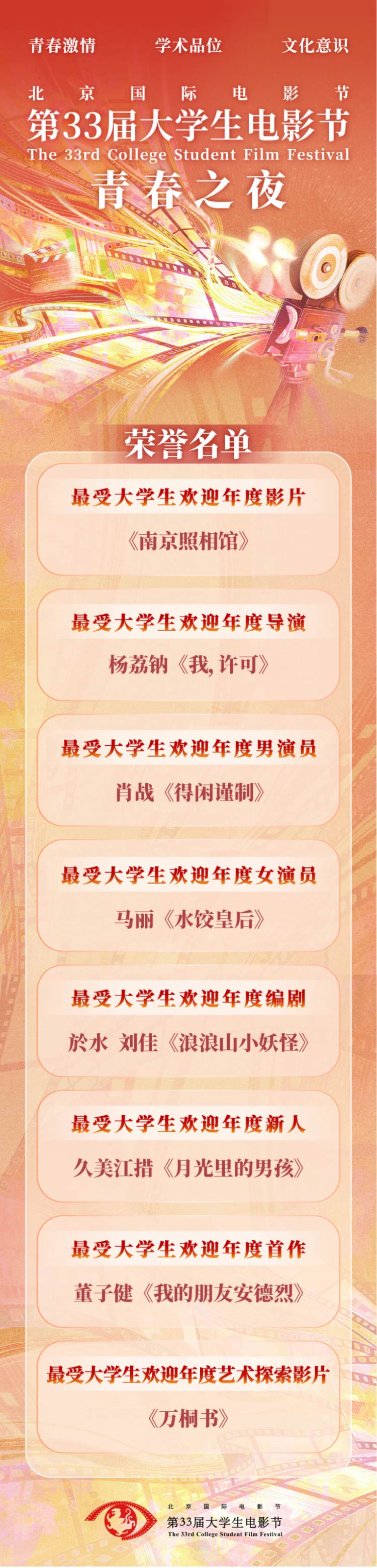 北京国际电影节·第33届大学生电影节“青春之夜”圆满落幕 北京国际电影节·第33届大学生电影节“青春之夜”圆满落幕