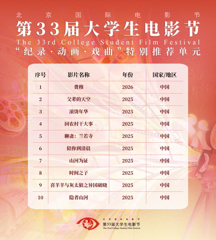 北京国际电影节·第33届大学生电影节“青春之夜”圆满落幕 北京国际电影节·第33届大学生电影节“青春之夜”圆满落幕
