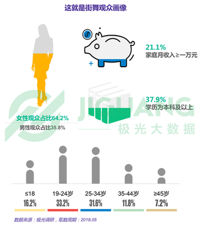 极光大数据:五大超级网综《偶像练习生》登顶