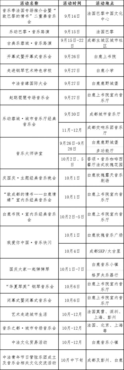 白鹿音乐季绽放法国巴黎 奏响中法人文交流浪漫乐章