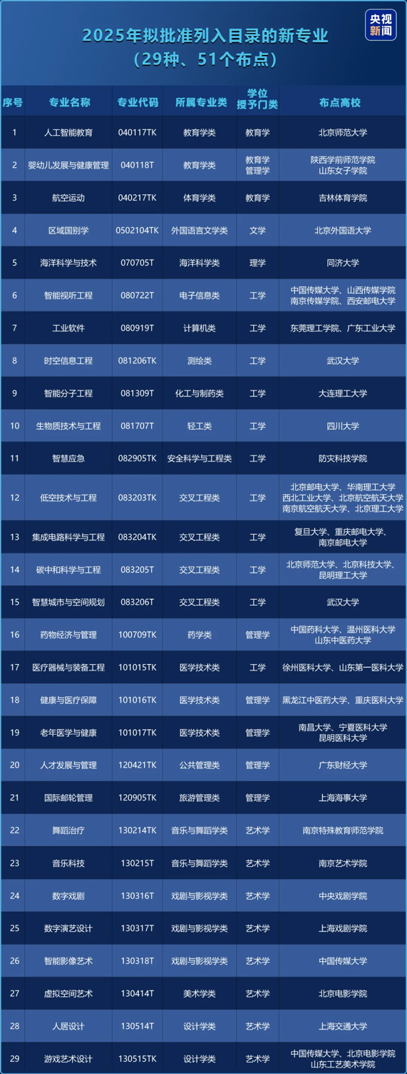 游戏专业“入列”本科目录 助力数字人才培养